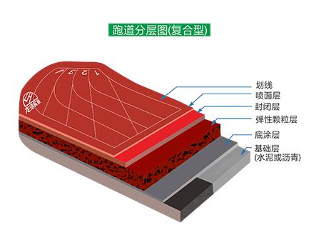 復(fù)合型塑膠跑道